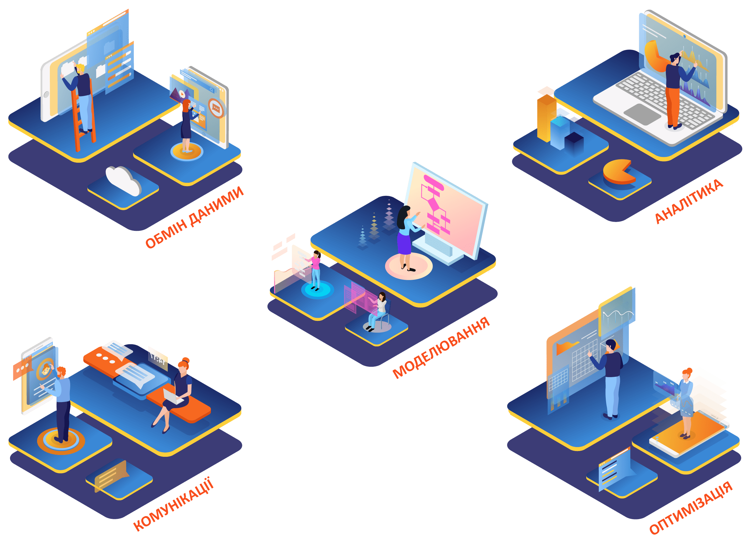 BPM системи Система керування bpm